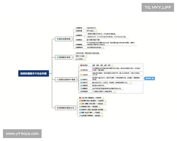 成功制作高质量攻略视频的小窍门与技巧解析 成功制作高质量攻略视频的小窍门与技巧解析