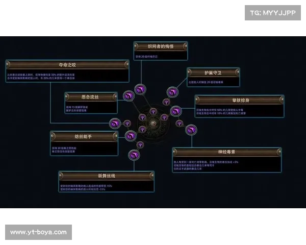 地下城漫游职业加点指南 如何选择最适合自己的加点方案 地下城漫游职业加点指南 如何选择最适合自己的加点方案