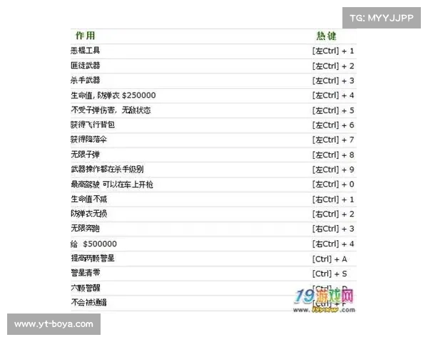 提升游戏体验的五大侠盗飞车修改器优化技巧解析 提升游戏体验的五大侠盗飞车修改器优化技巧解析