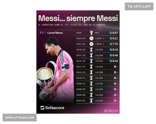 全面解析梅西职业生涯中各类小型赛事冠军与辉煌荣誉全景展示篇章